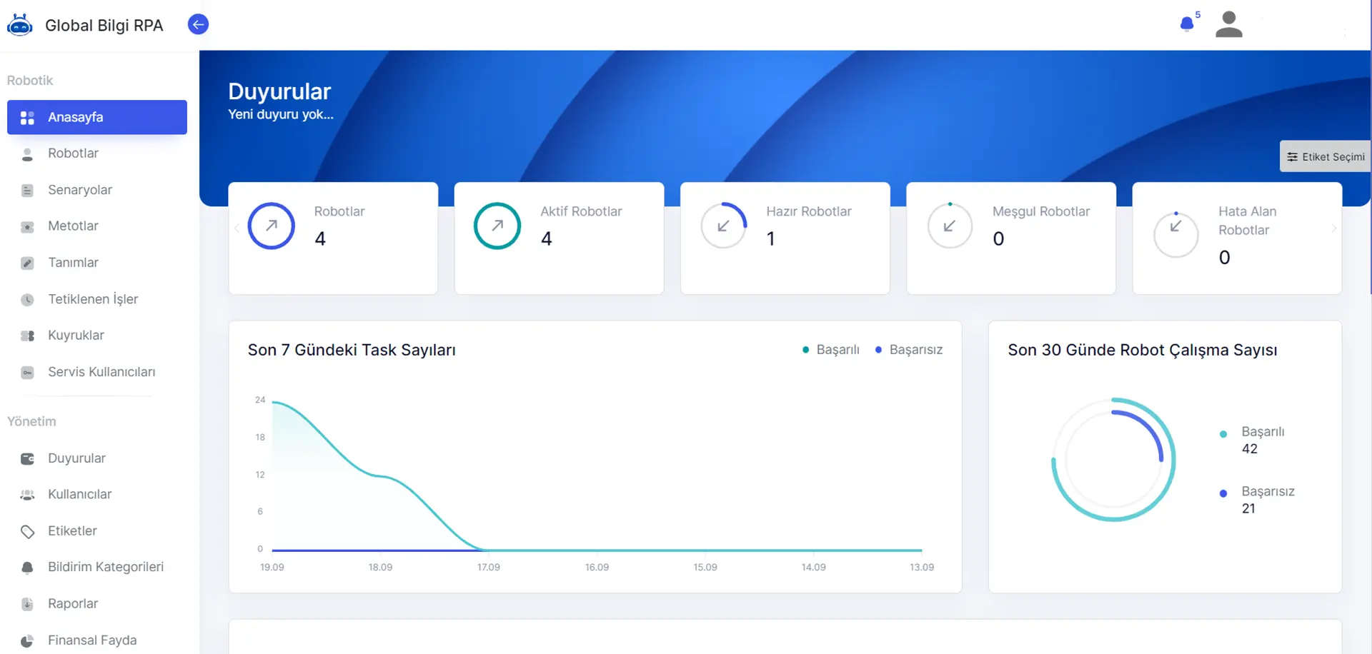 Yönetim Paneli Uygulamaları Dashboard