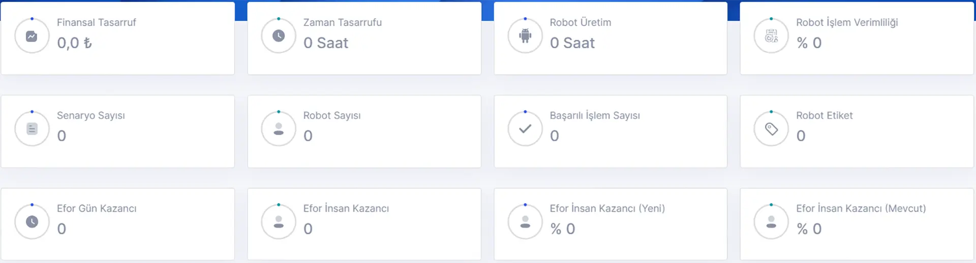 Yönetim Paneli Uygulamaları Finansal Fayda