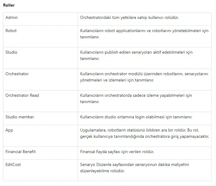Yönetim Paneli Uygulamaları Kullanıcılar