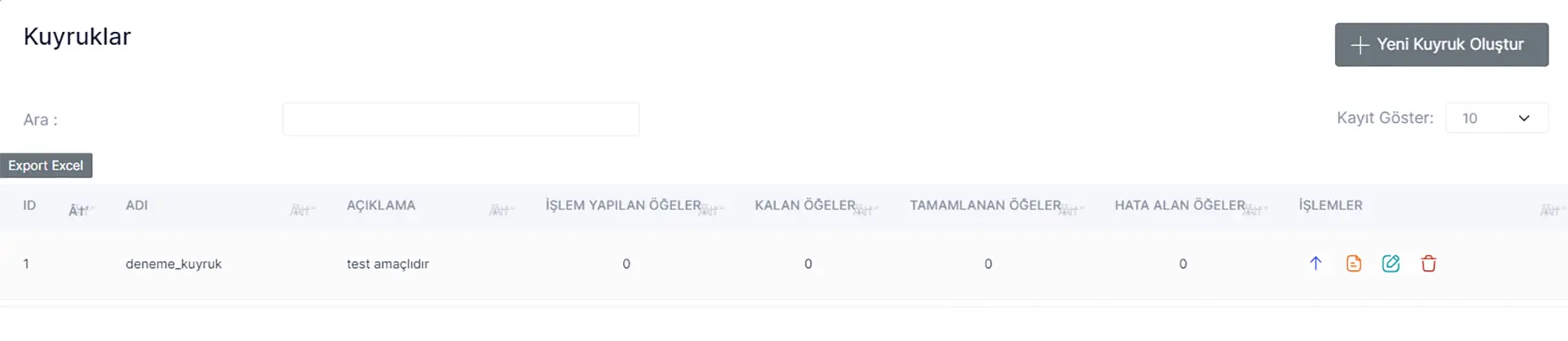 Yönetim Paneli Uygulamaları Kuyruklar