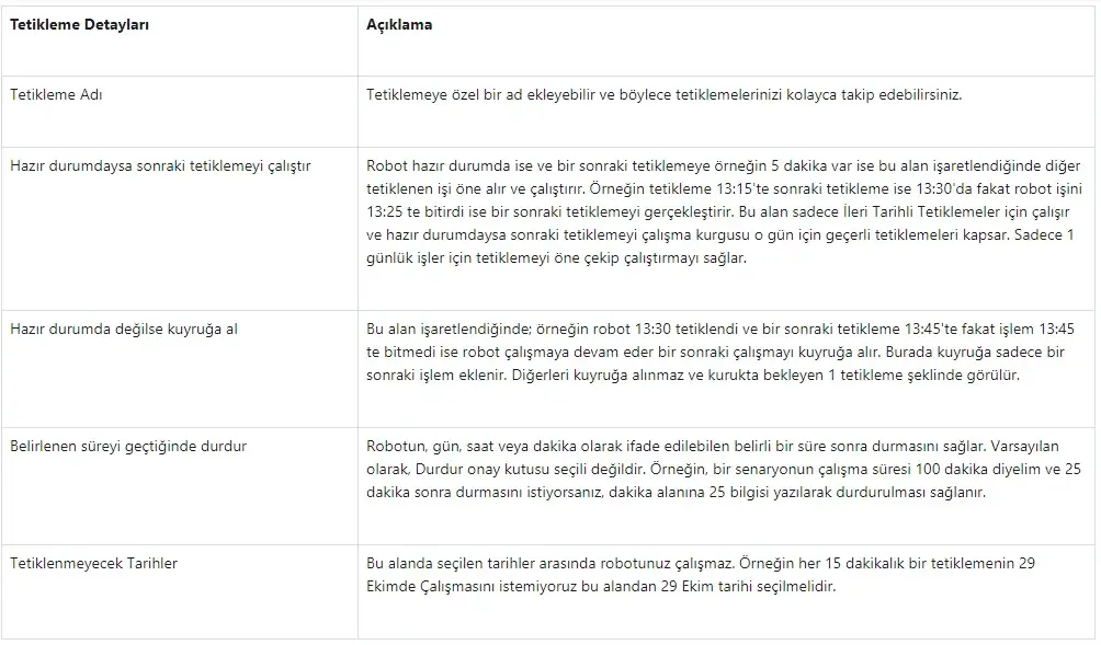 Yönetim Paneli Uygulamaları Tetiklenen İşler