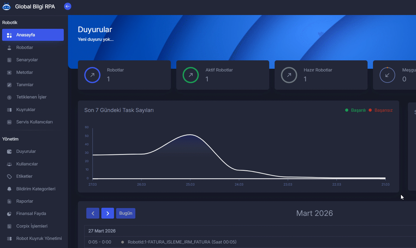 Orchestrator Yönetimi